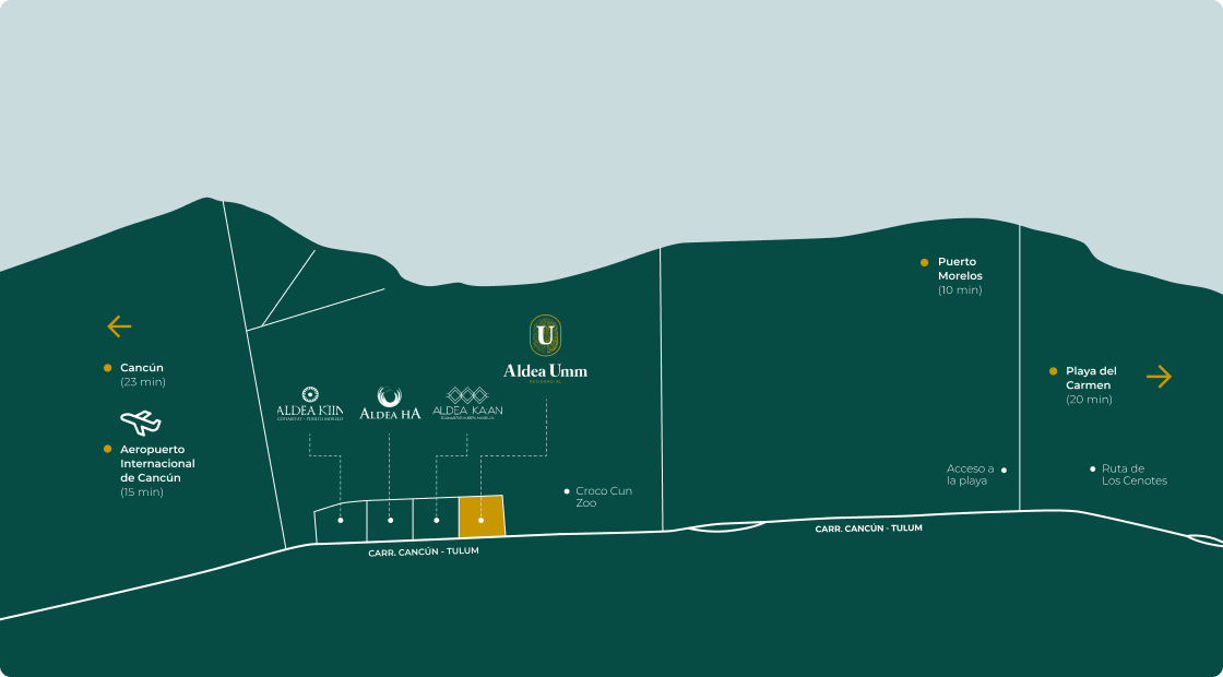 Aldea Umm - Mapa